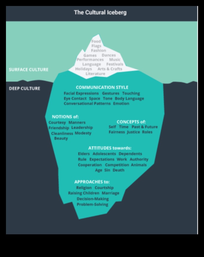 الإيماءات العالمية: المحادثات بين الثقافات في الفن الحديث
