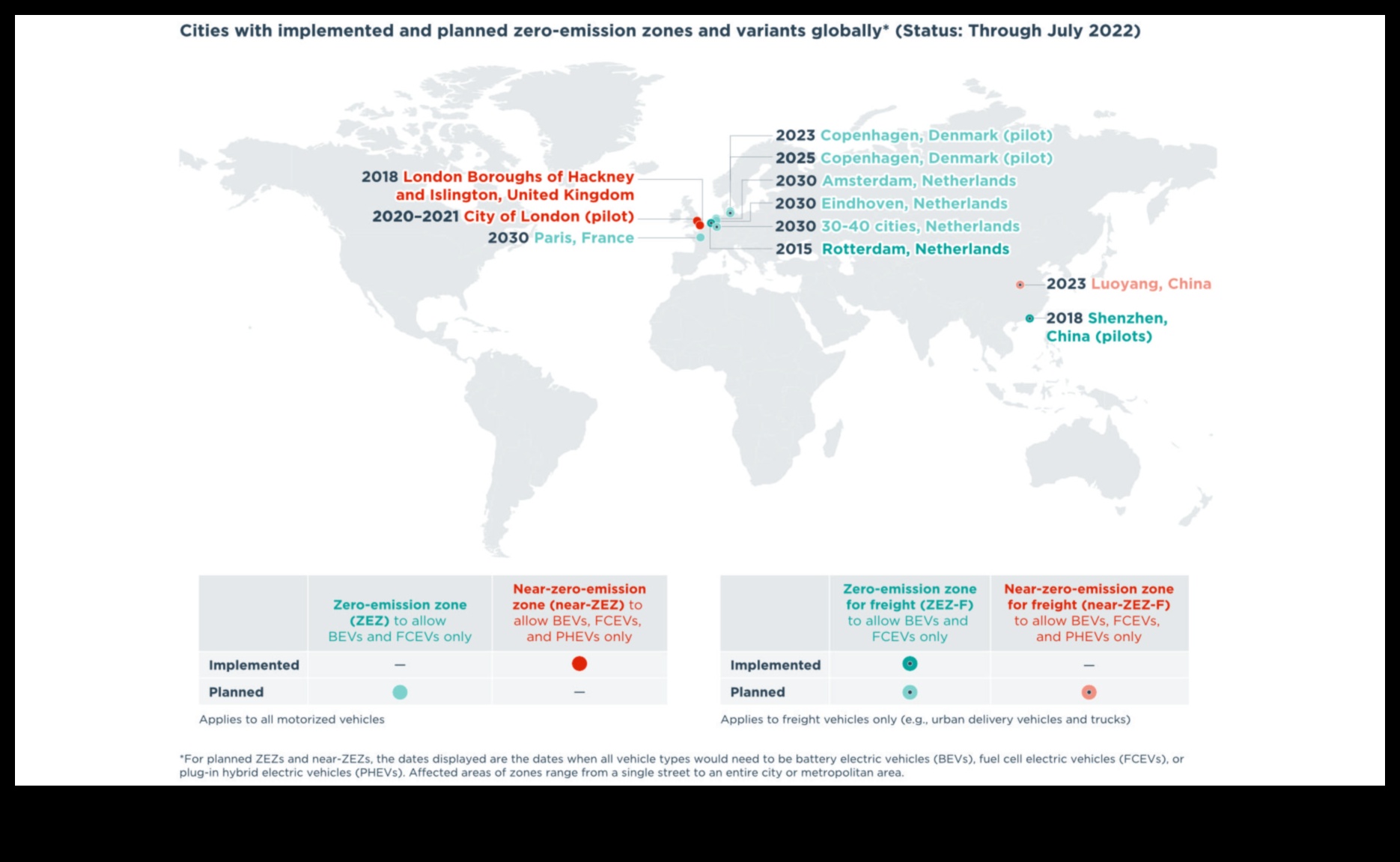 مناطق الانبعاثات الصفرية: التأثير المتزايد للسيارات الكهربائية في المدن