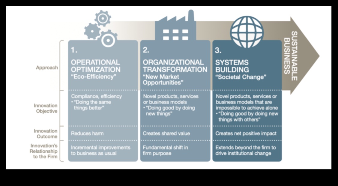 العجائب البيئية: تحويل الأفكار إلى حقائق مستدامة