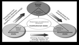 الحدود المبتكرة: تشكيل مشهد الطاقة المتجددة