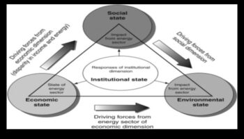 الحدود المبتكرة: تشكيل مشهد الطاقة المتجددة