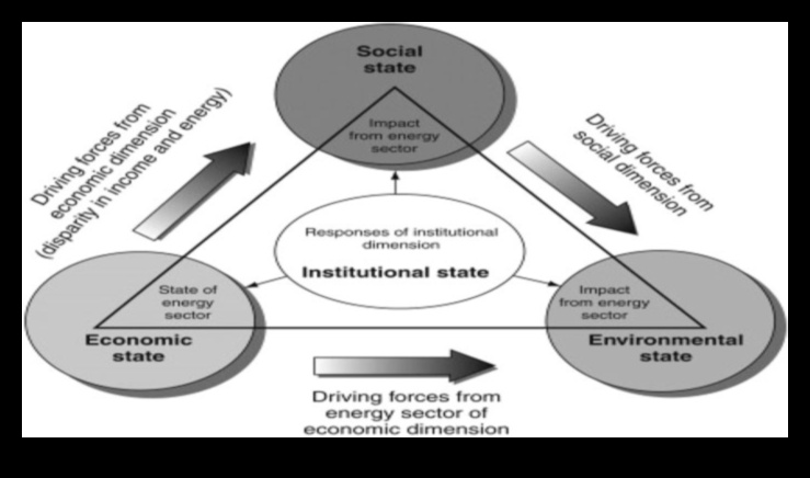 الحدود المبتكرة: تشكيل مشهد الطاقة المتجددة