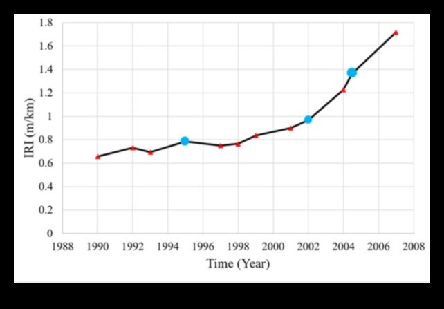 طرق وعرة، رحلات سلسة: تطور تكنولوجيا الطرق الوعرة