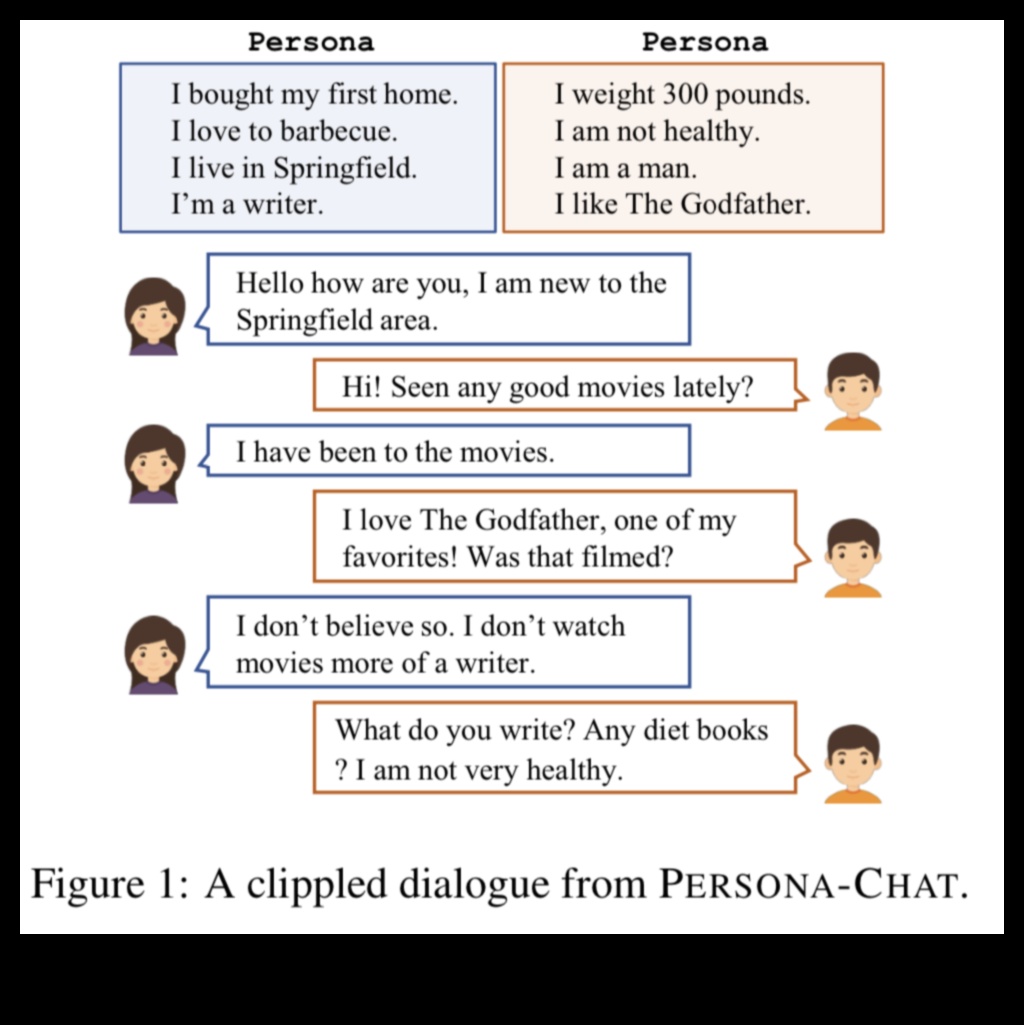 الحوارات المرئية: محادثات في التعلم الآلي