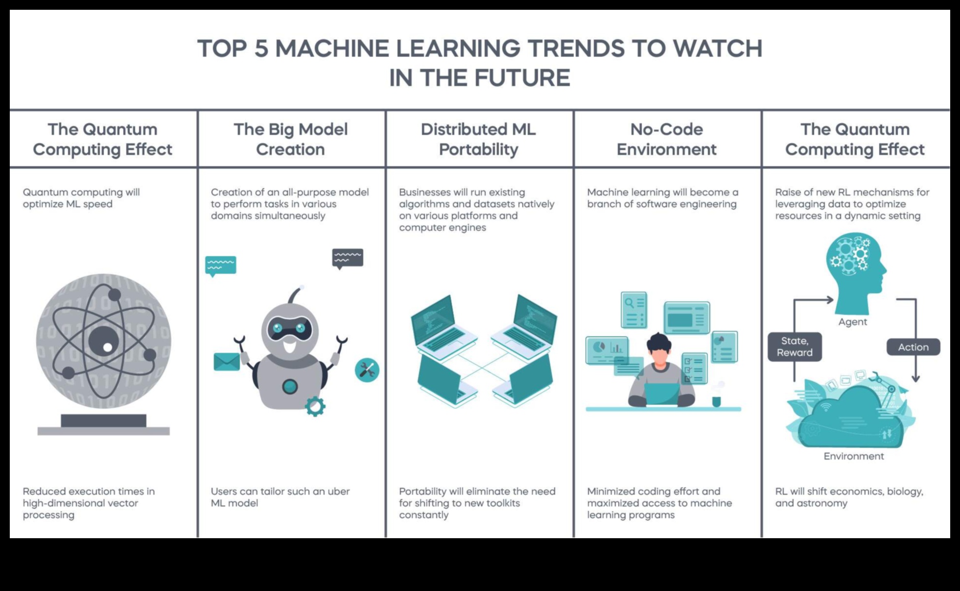 العقول الرقمية: صياغة مستقبل التعلم باستخدام التعلم الآلي