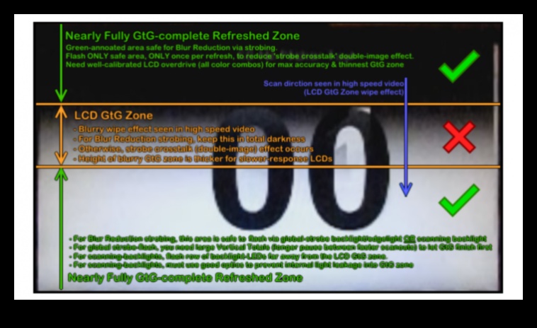 تألق الإضاءة الخلفية: شاشات مزودة بإضاءة خلفية وامضة لتقليل ضبابية الحركة