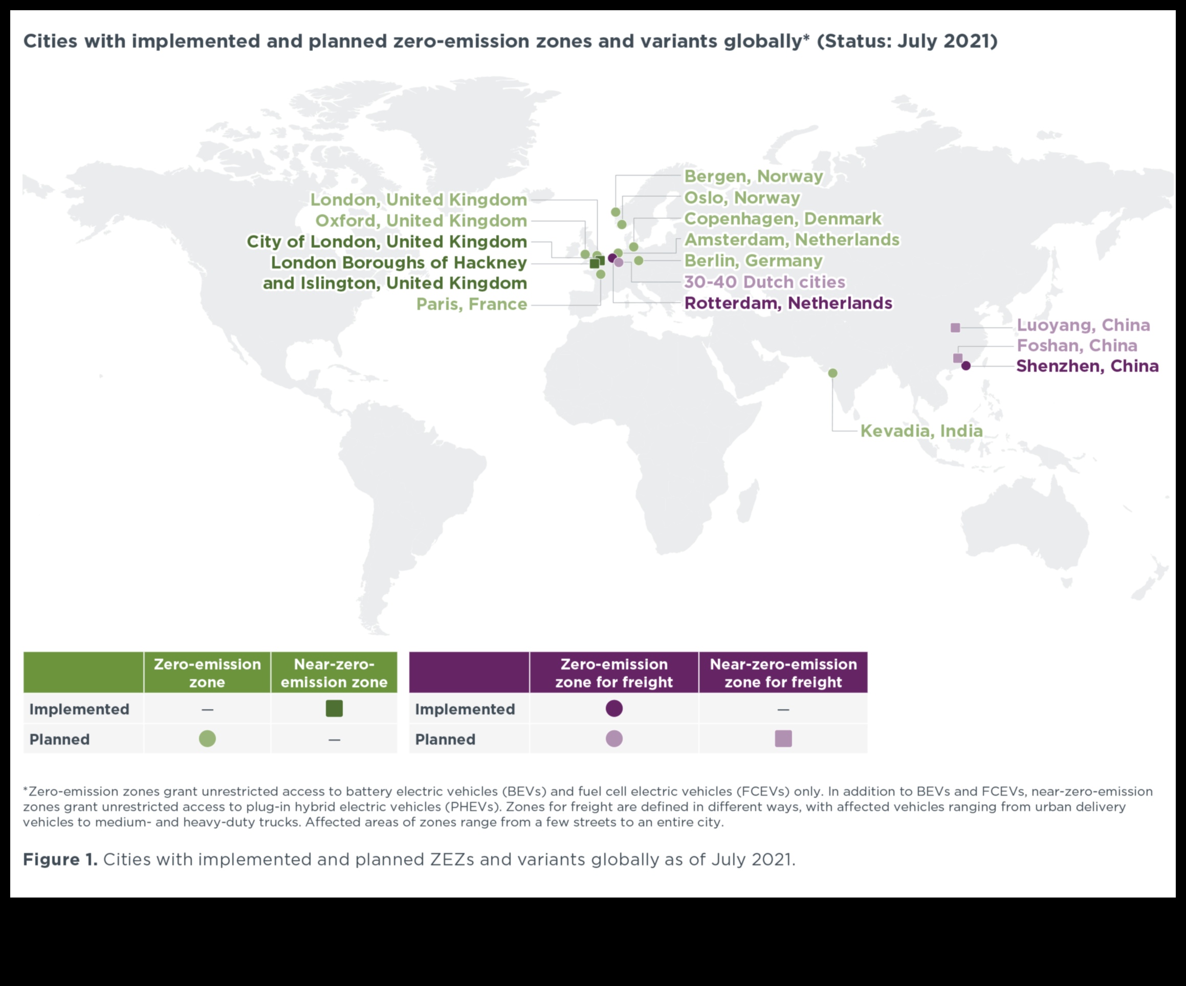 مناطق الانبعاثات الصفرية: التأثير المتزايد للسيارات الكهربائية في المدن
